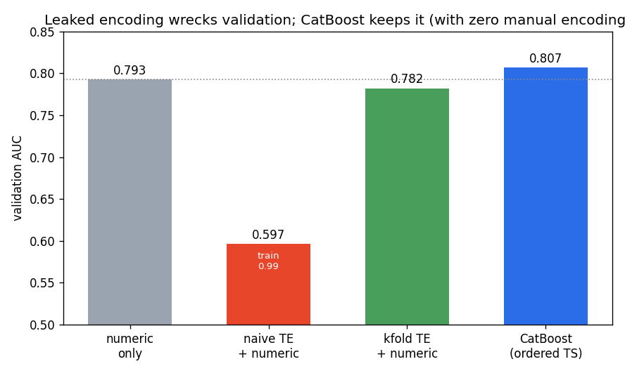 catboost-ordered-target-statistics