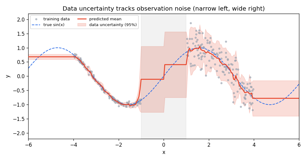 catboost-uncertainty