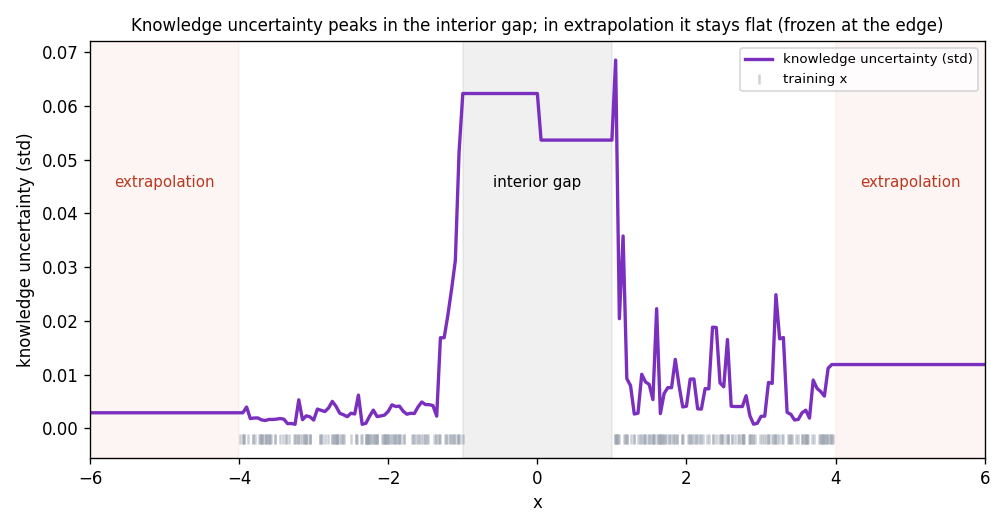 catboost-uncertainty