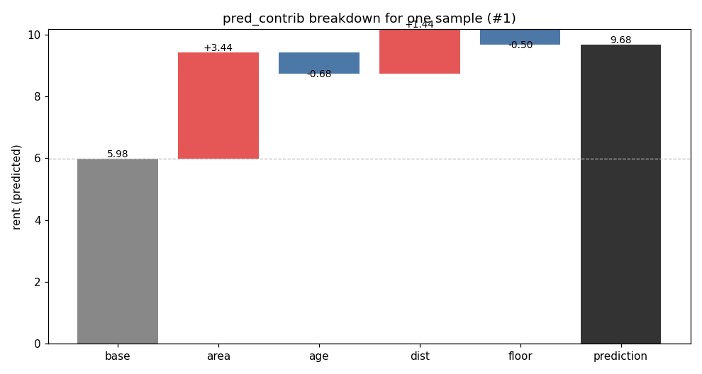 lightgbm-pred-contrib