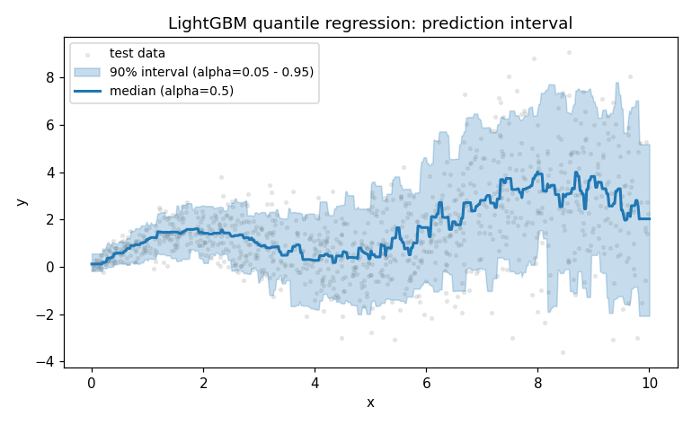 lightgbm-quantile