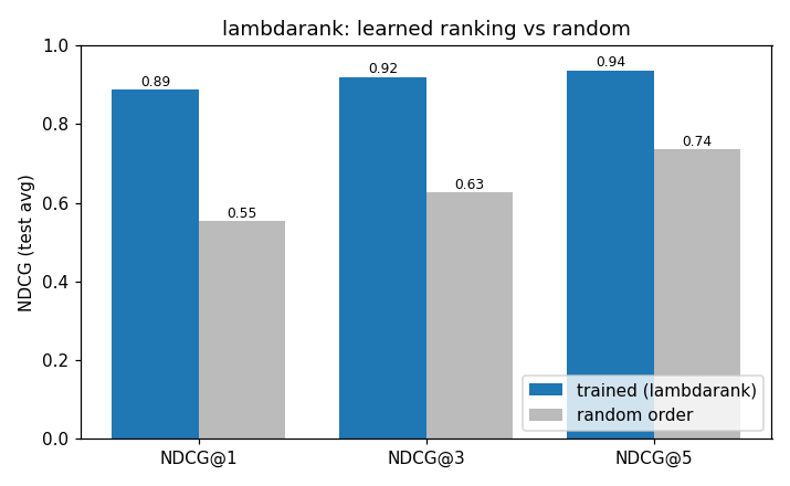 lightgbm-ranking